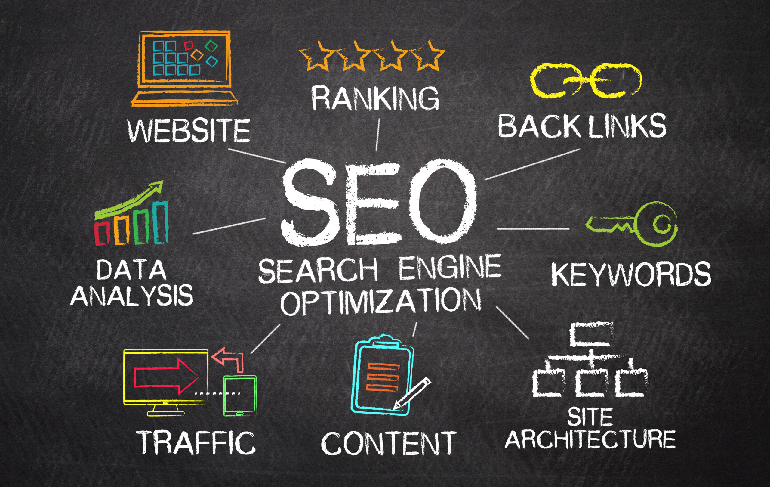 Why SEO Matters: Boost Search Rankings in Atlanta